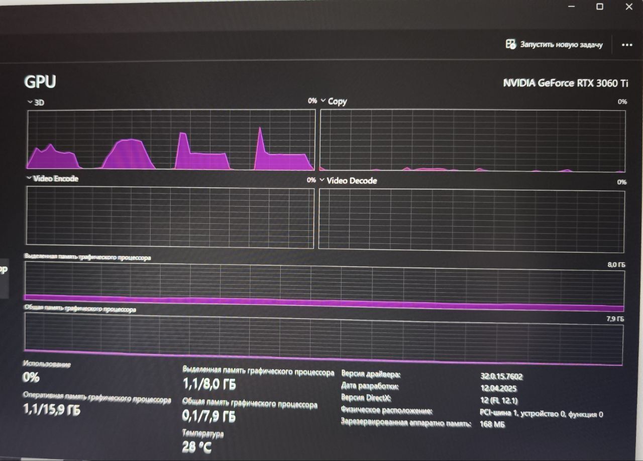 Видеокарта MSI GeForce RTX 3060 Ti 8 Гб
