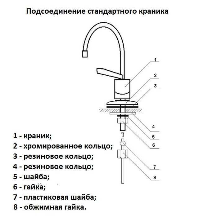 Кран для воды фильтра обратного осмоса. Для любых систем очистки воды.