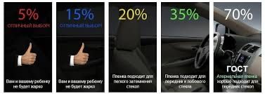 Тонировка Авто от 8000