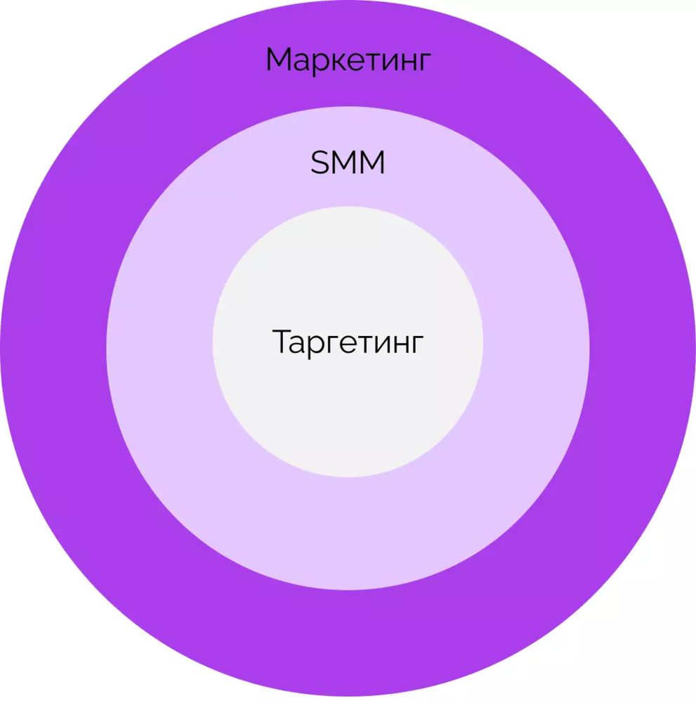 Обучение по таргету | Таргет курсын оқу | Уральск | Инстаграм и Тикток