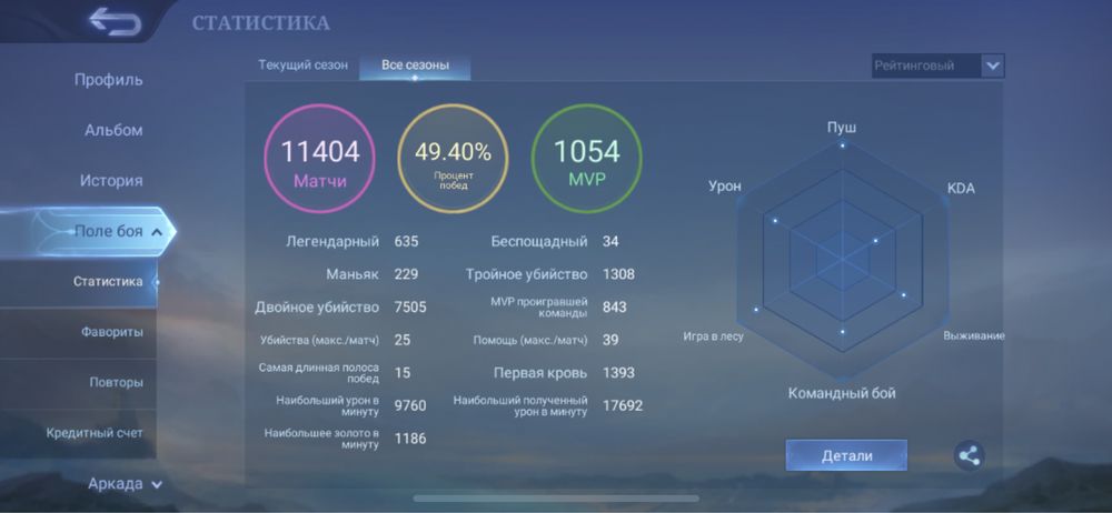 Аккаунт продам. Мобайл Легенда