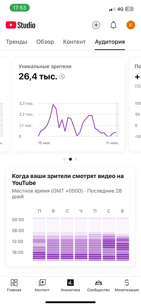 Канал не продаю