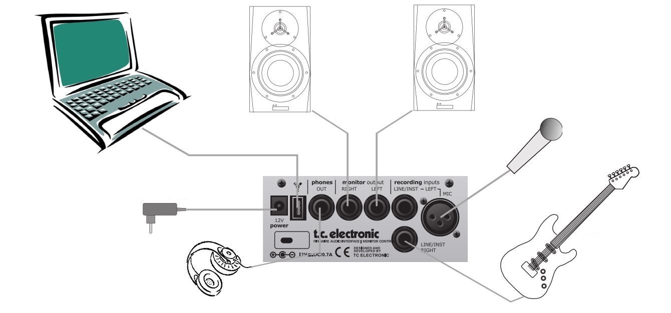Звуковая карта TC electronic desktop konnekt 6