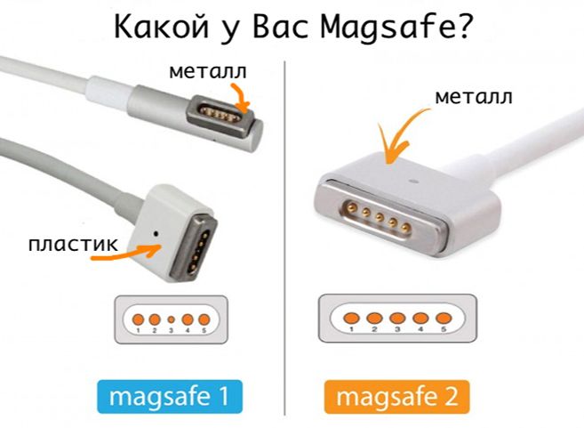 Блок питания от Mac-Book Air Pro Magsafe2 45w60w85w зарядка на мак-бук