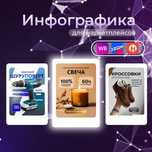 Инфографика, карточка товара для Wildberries, Ozon, Kaspi