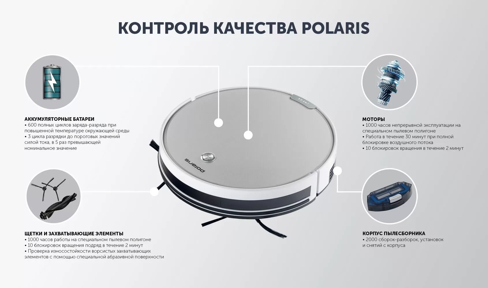 Робот-пылесос Polaris PVCR 0726W