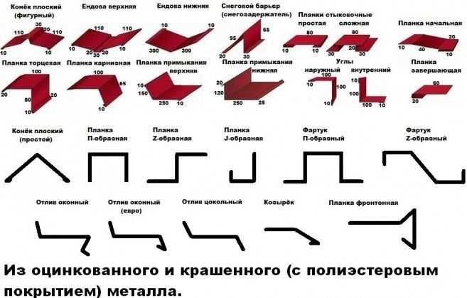 Профлист, Доборные элементы