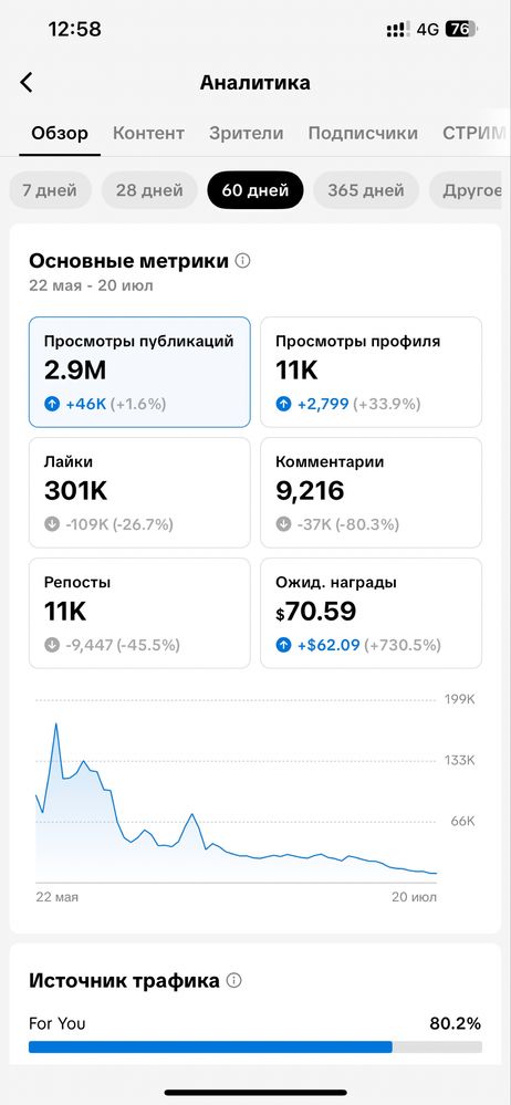Тик ток аккаунт сатылады