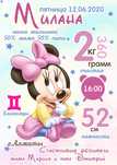 Метрики для девочек