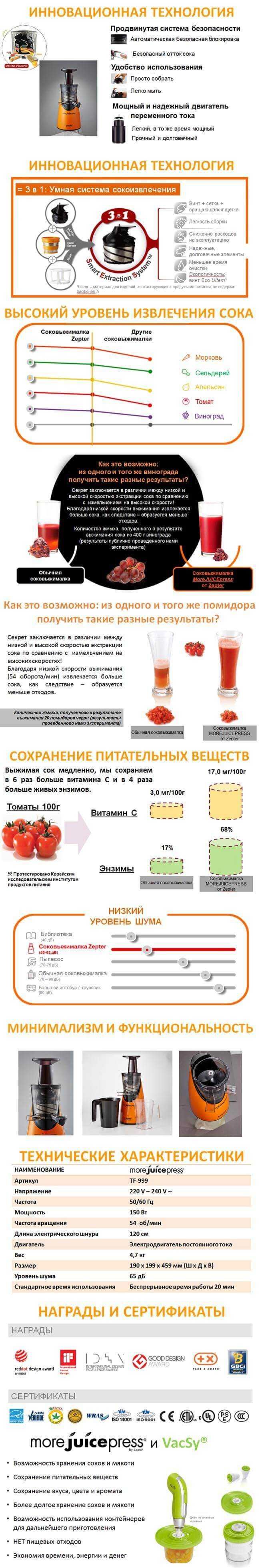 Соковыжималка Zepter More Juice Press