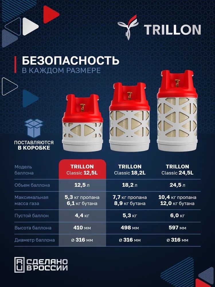 Газовые композитные баллоны TRILLON (новинка 2025г)