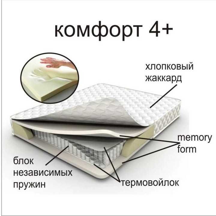 ортопедические матрасы от производителя