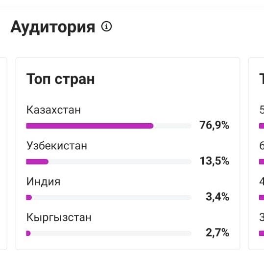 Инстаграм аккаунт Сатылад срочно