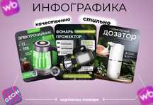 Инфографика,Дизайн карточек товара