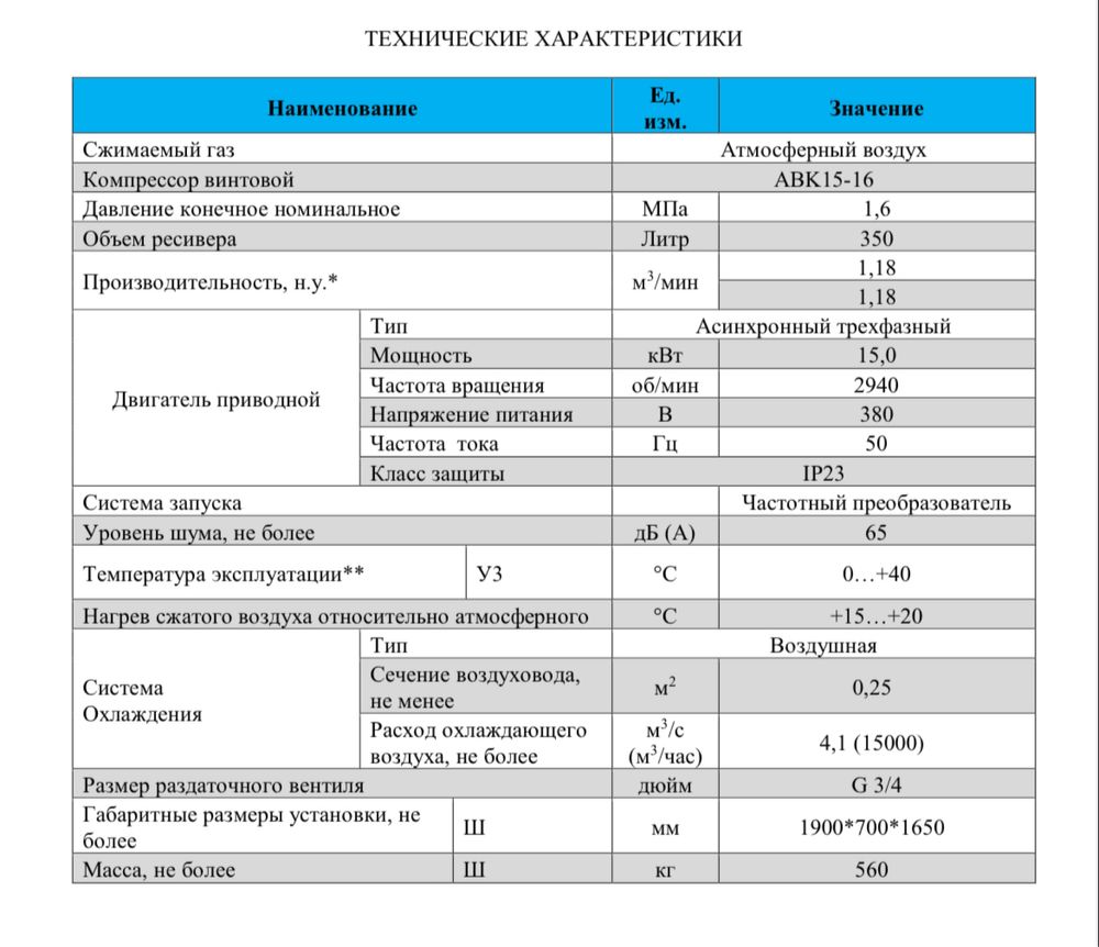 Воздушный компрессор для лазерной резки и прочего, качество и цена