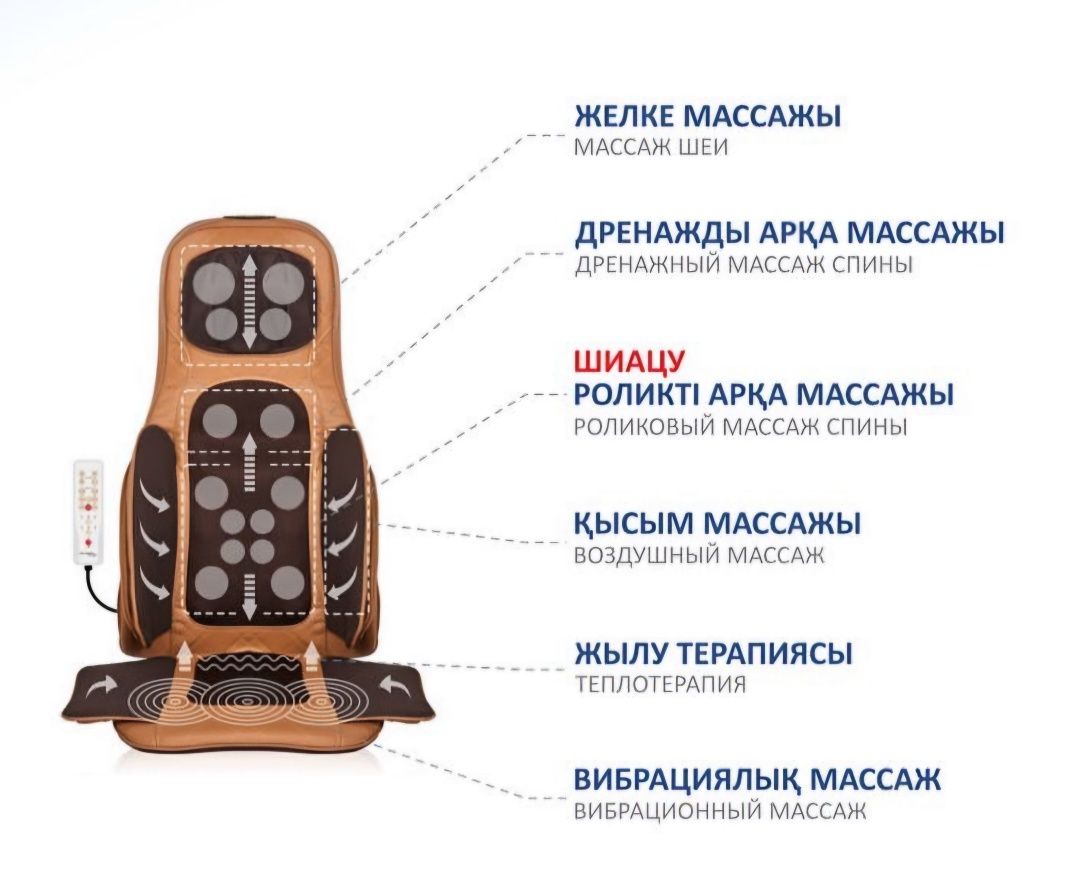 Массажёр для спины и шеи в хорошем состоянии, пользовались очень мало