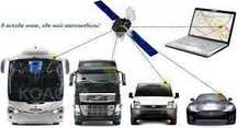 Знай всегда где твой автомобиль gps