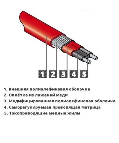 Греющий кабель FINE KOREA.
