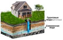 Бурение скважин на воду