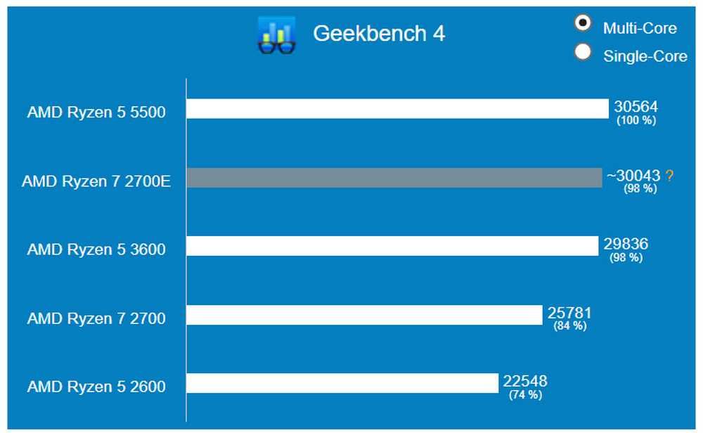 Процессор AMD Ryzen 7 2700E, сокет AM4 с tdp до 45 W