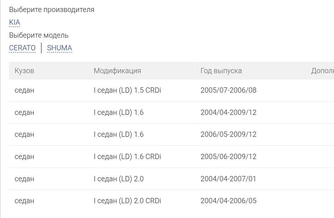 Стойка амортизатора хюндай киа