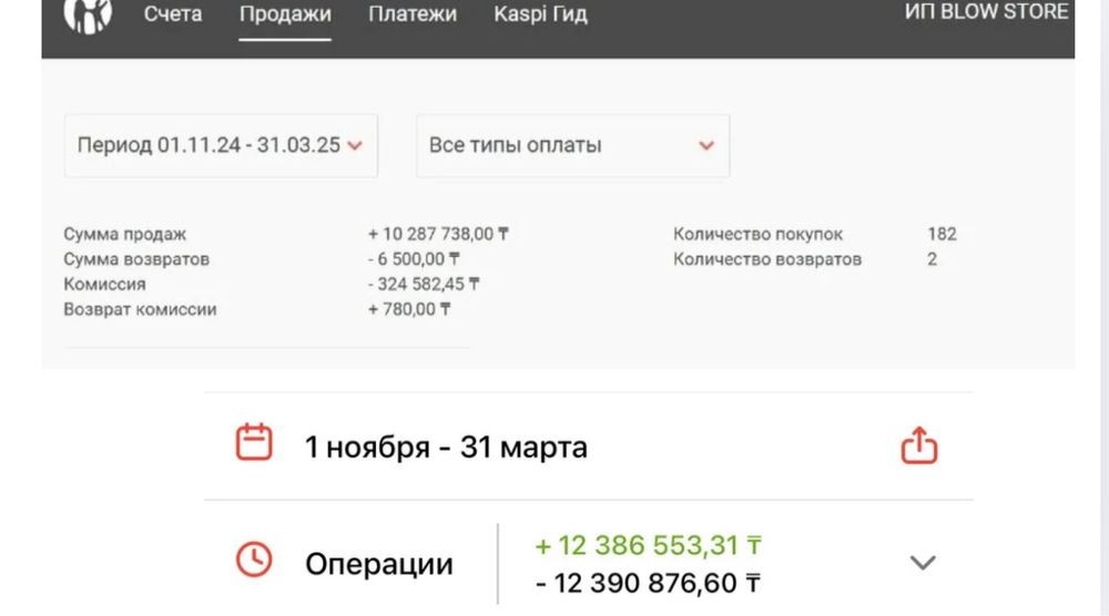 Ищу инвестиции на долгий и короткий срок под 30-80%