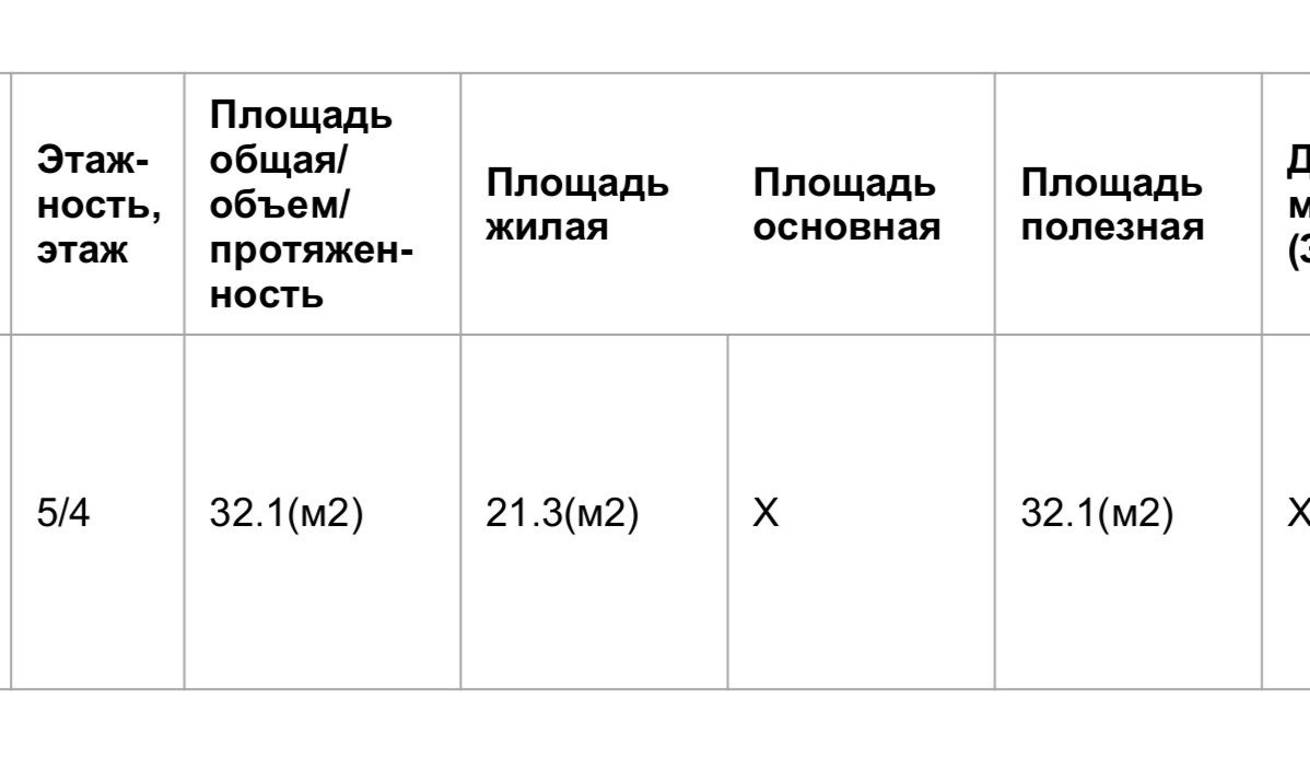 Окт семейного типа