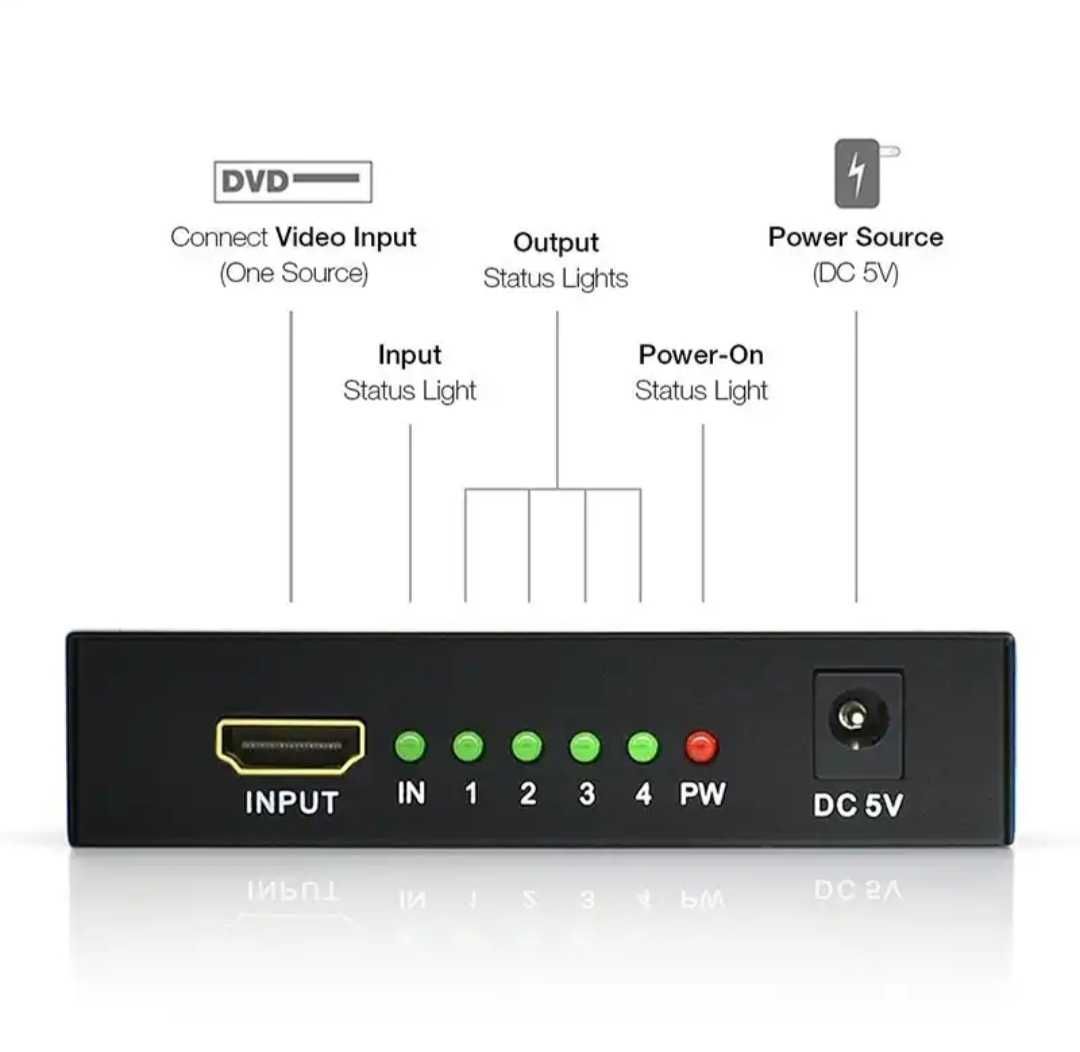 HDMI Spliter (разветвитель) на 2/4/портов. Алматы