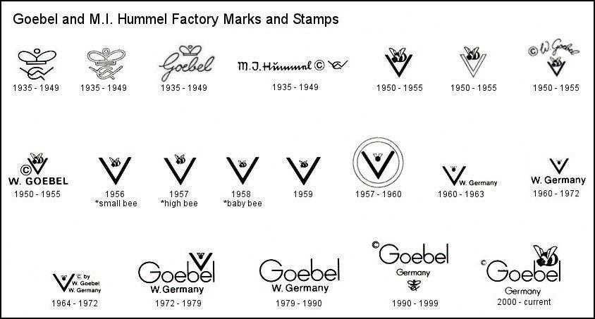 Винтажная статуэтка Hummel Goebel Признаки Весны Девочка с птичкой