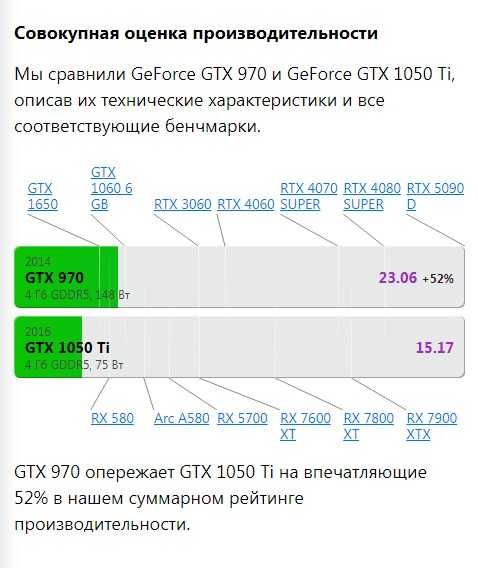 4GB GTX 970 ASUS STRIX / аналог GTX 1060