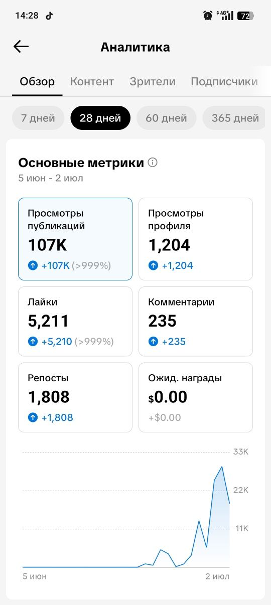 Продам тик ток аккаунт