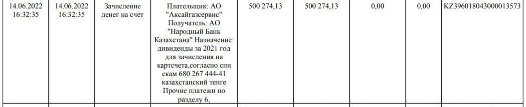 Продам акции компании АО "АксайГазСервис"