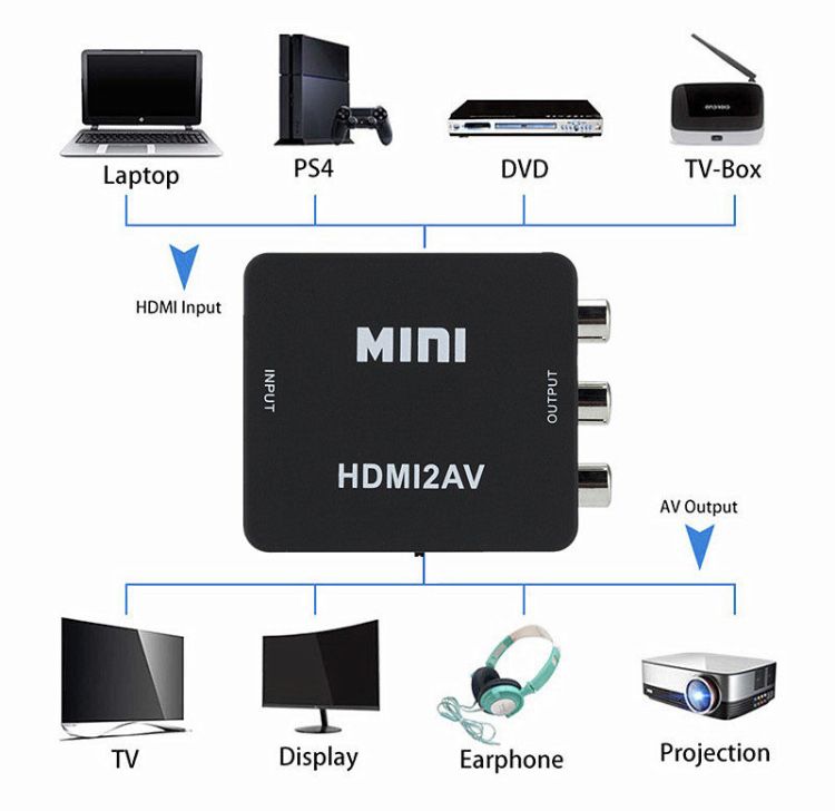 Конвертер адаптер HDMI 2AV