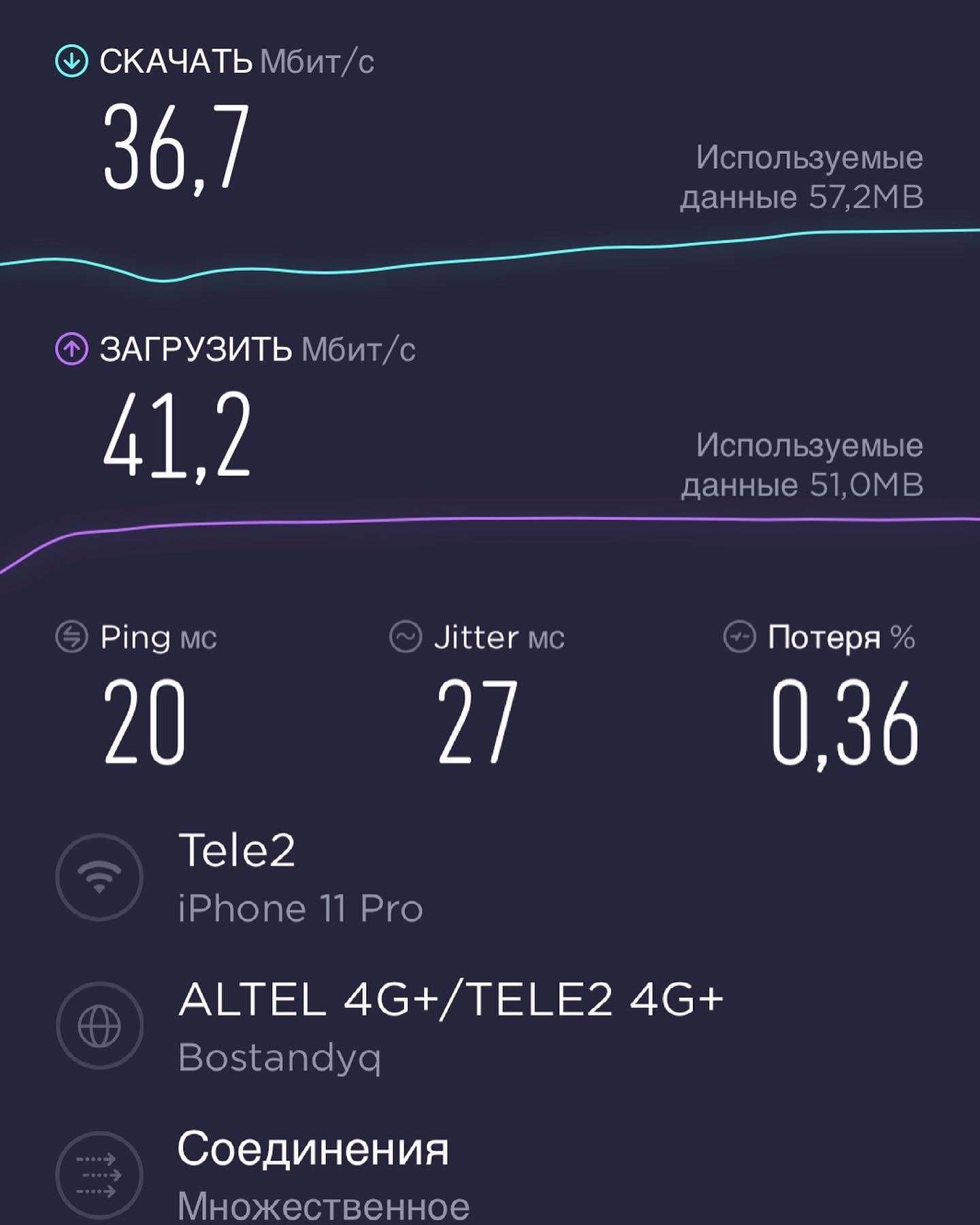 Установка, настройка 4G/3G антенн для усиления интернета