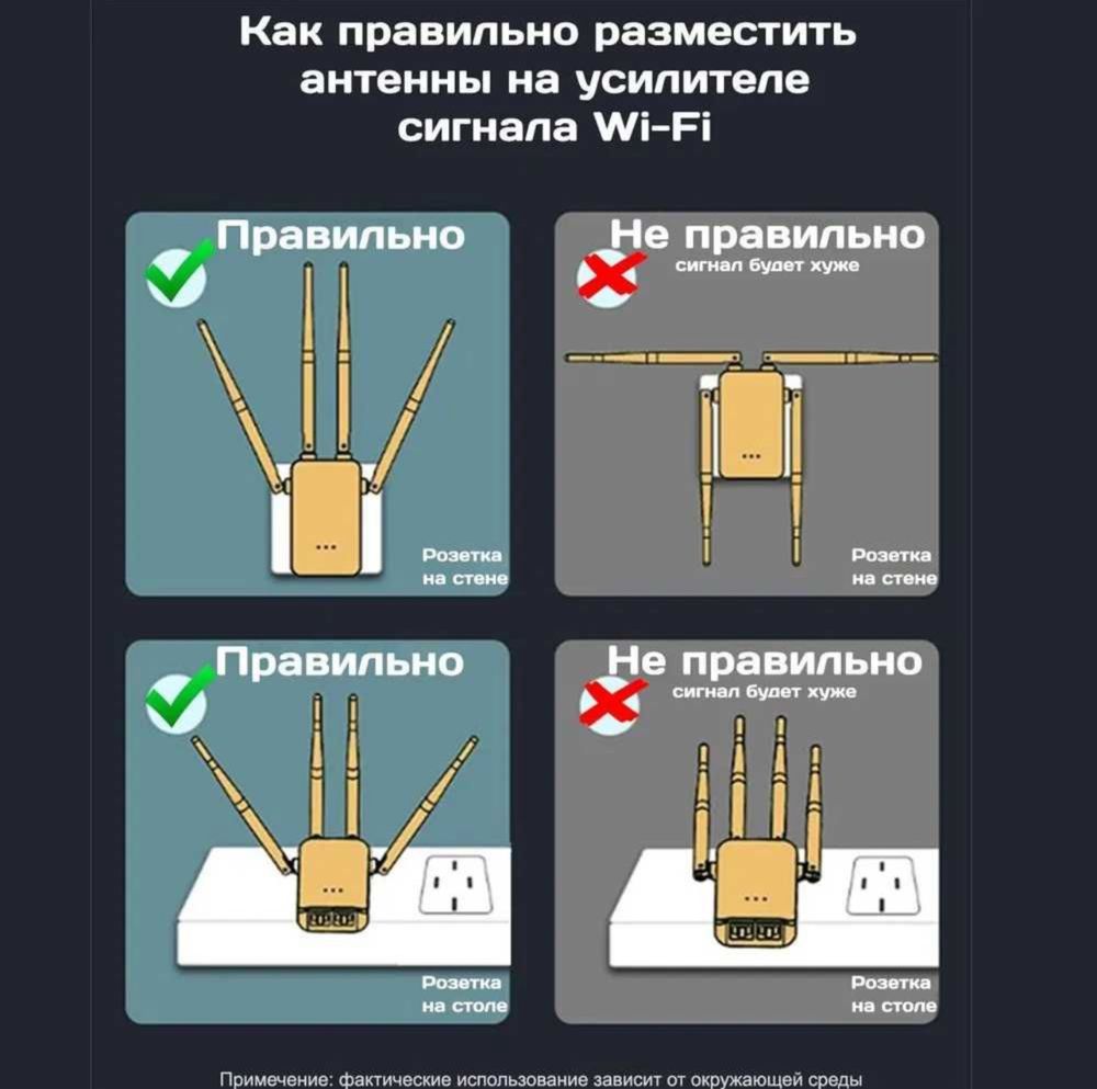 Репитер Усилитель для wi-fi
