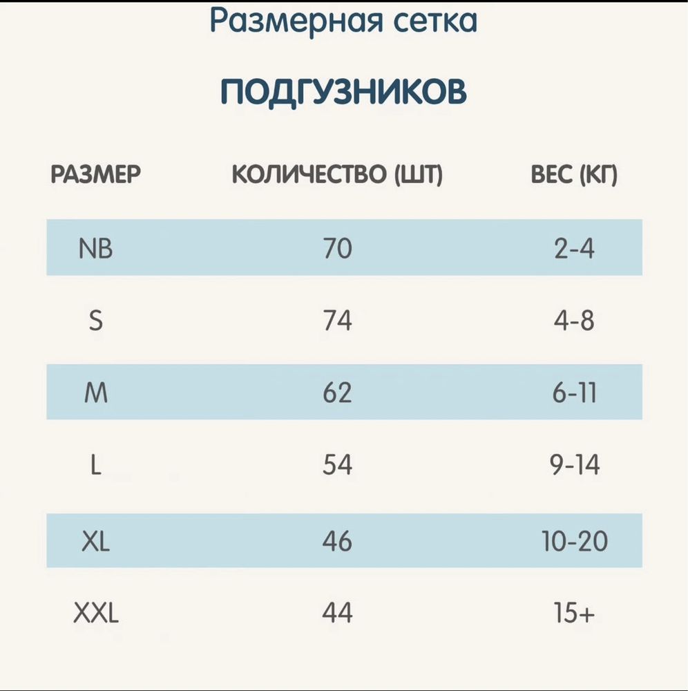 Продаю подгузники Baby Shark премиум качества, салфетки в подарок
