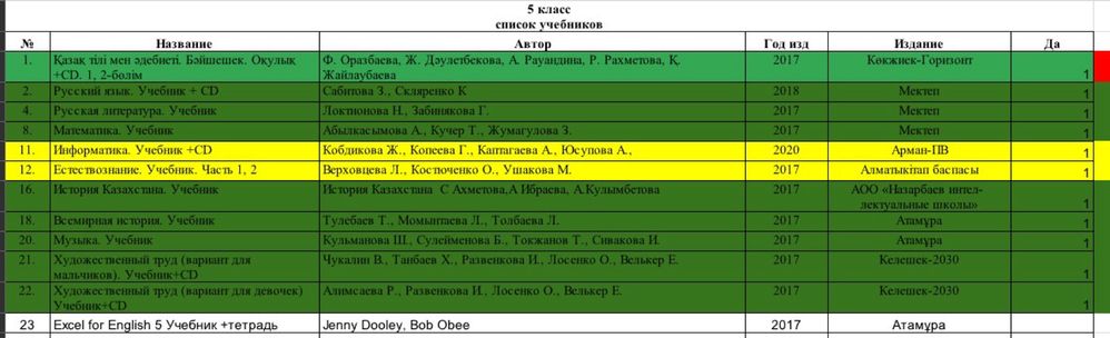 Продпм учебники за 5 класс русский язык обучения в отличном состоянии