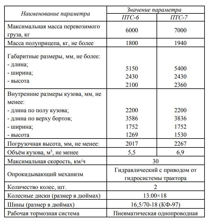 Прицепы тракторные самосвальные ПТС-6 (6 тонн / 5,5 куб.м)