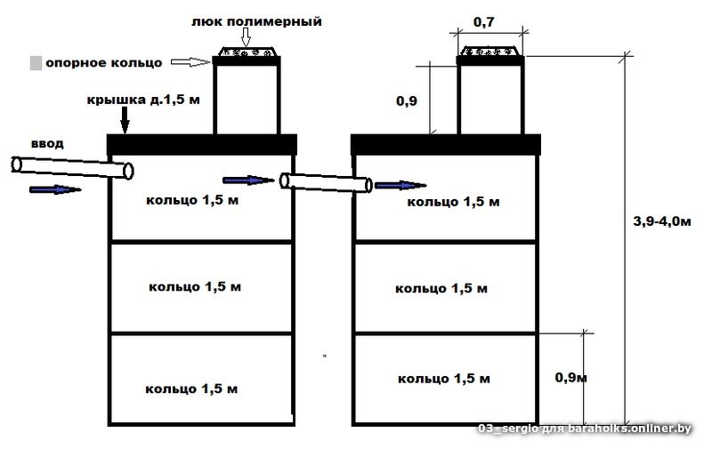 Септик под ключ с установкой | Монтаж канализации недорого. Гарантия.