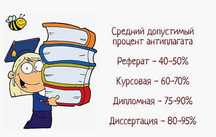Повышаем процент оригинальности курсовых, дипломов.