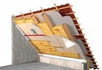 IZOTERM, утеплитель, шумоизоляция, теплоизоляция, каменная вата.