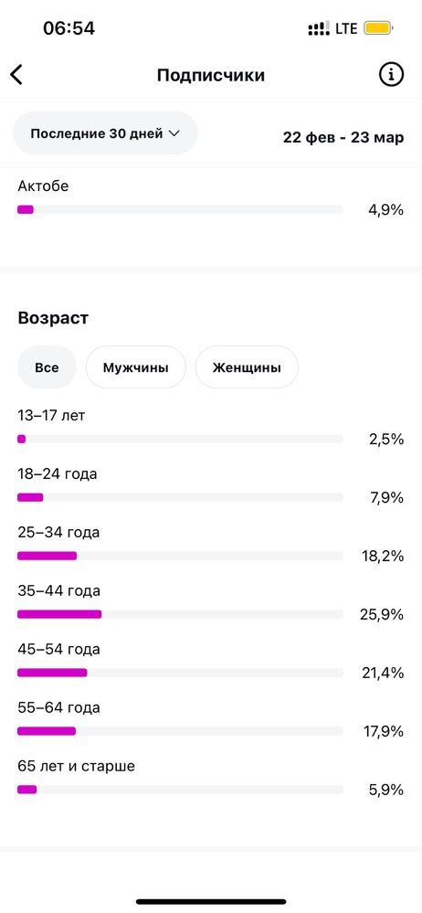 Инста аккаунт парақша страница instagram account