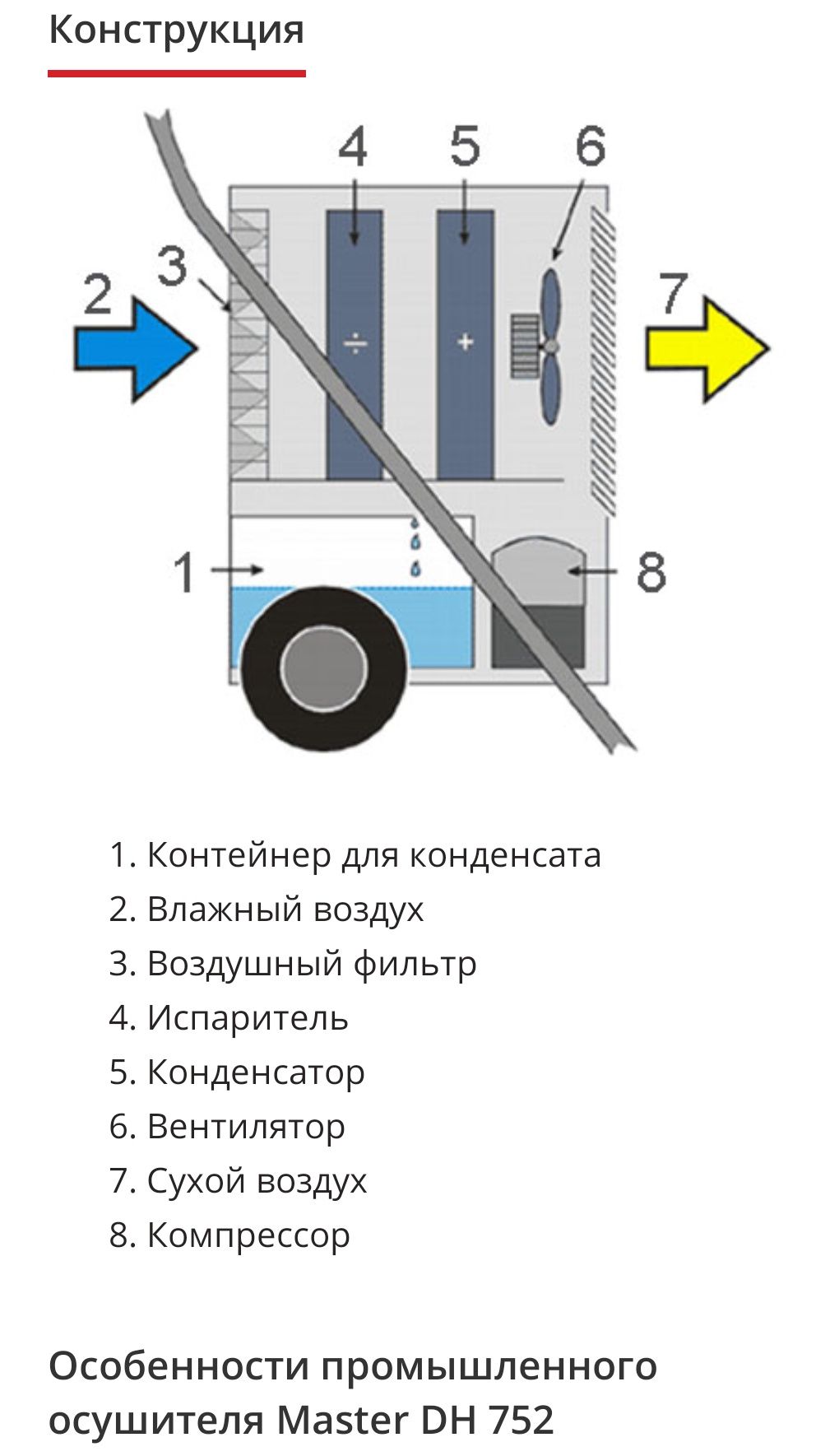 Аренда осушителя воздуха