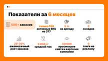 Готовый онлайн-сервис с заказами, прибылью и стабильным ростом
