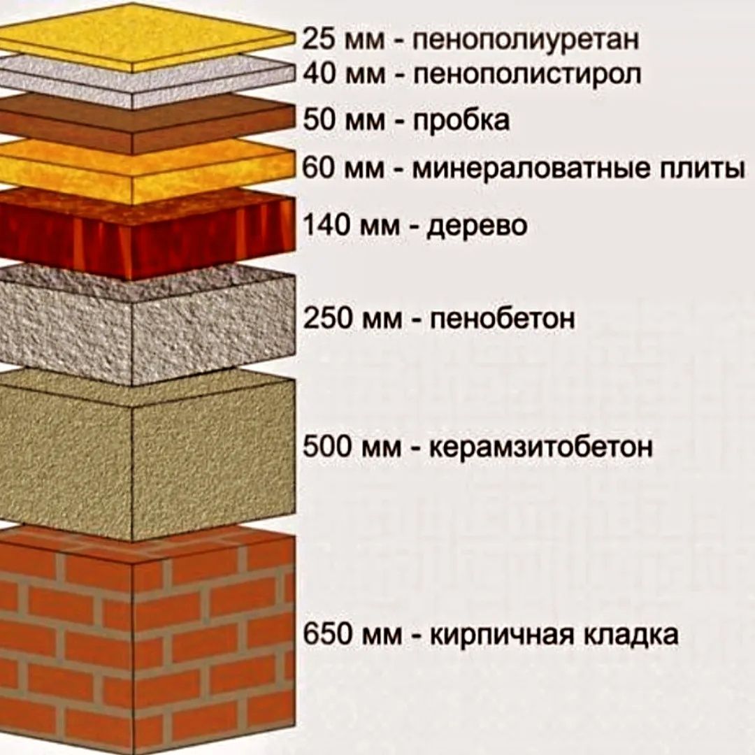 Утеплитель утепление