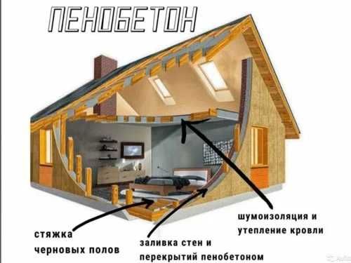 Срочно Утеплим Крыш Пенобетон Частный Дом Школа Здания Утепления крыша