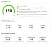 Помогу сдать Duolingo English Test онлайн на 80+ / көмектесемін