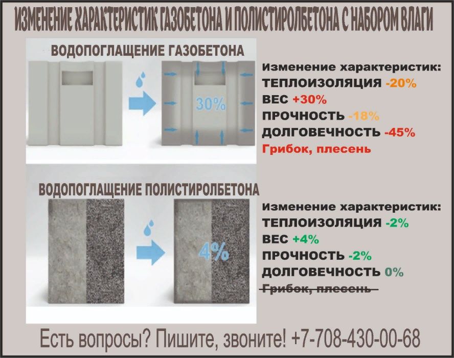 Теплоблоки из полистиролбетона от завода производителя