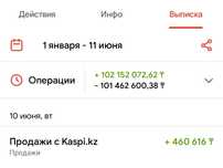 Нужен инвестор в действующий бизнес