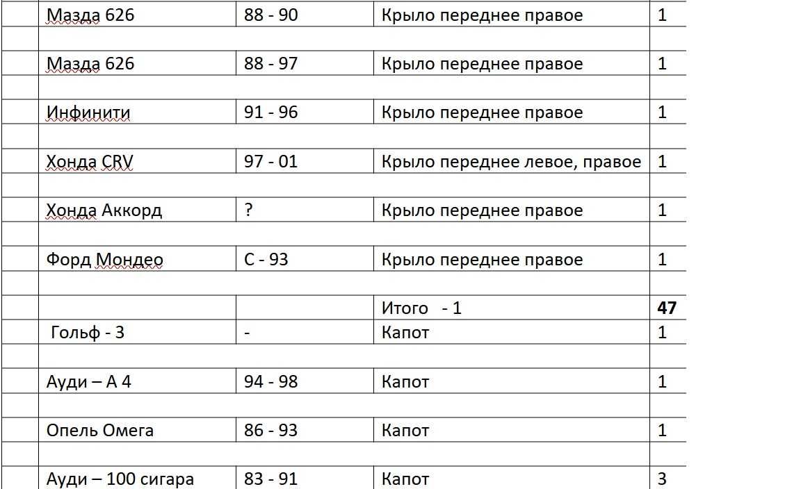 Зачасти по кузов на многие марки авто. Производство Тайвань. Цены ниже